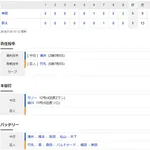 【試合結果】 7/19 中日 5-1 巨人 涌井7回1失点好投で2勝目!サノー先制弾、細川にも一発で勝利!
