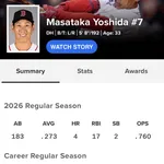 吉田正尚 .273 4HR OPS.760