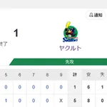 【試合結果】ヤクルト1-5DeNA 泥沼5連敗で借金3に