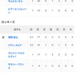 菅野智之さん、ひっそりと9勝目
