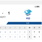 【7/19 G 6-1 D】元中日の小笠原を打ち崩せず、2カード連続の負け越し