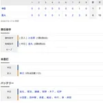 【試合結果】 7/19 中日1ー6巨人 小笠原打てずこのカードも負け越し