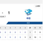 【試合結果】中日 1-6 巨人 草加が無失点!福永がマルチ安打!