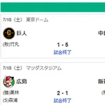 7/18セ順位 虎=兎-===//=燕====星=鯉===竜