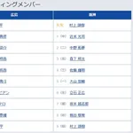 【広島対阪神15回戦】2(二) 中野 拓夢 8(遊) 熊谷 敬宥