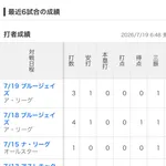 【画像】村上宗隆さんの直近6試合の打撃成績