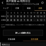 【悲報】高校野球、200球も投げさせられる投手が出てくるwwwwwwwwwwww