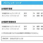 【日本ハム】有原航平が登録/細野晴希を抹消　20日公示