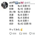【悲報】旦那さん、数値化するとほぼ何もしてなかった