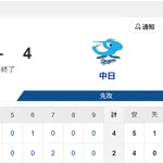 【試合結果】ヤクルト2-4中日 6連敗で借金4…ウォルターズ5回4失点