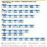 問「あなたの県の自慢のアスリートは?」茨城かっぺ「…うーん、デーブ大久保w」