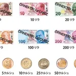 【衝撃】FXの錬金術、トルコリラ円を買って放置するだけで無限にお金が増える・・・・・・・・・