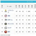 【7/20】鷹====西==公=====/檻/==鴎======鷲