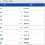 【巨人対広島9回戦】1(二) 吉川 尚輝 2(遊) 泉口 友汰
