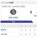 【敗戦】オリックスvs日本ハム 18回戦|試合後ハムファン反省会|5/20