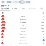 【悲報】アルゼンチン代表さんは史上最弱のファイナリスト?決勝90分でシュート0本・・・・・・・・・