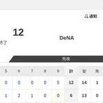 【試合結果】日本ハム2軍vsDeNA 6-12|交流戦13回戦|個人成績|7/20