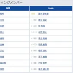 【阪神対DeNA12回戦】7（遊） 元山 飛優　4（右） 度会 隆輝