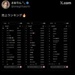 【驚愕】デリバリー上位勢、お前らの想像する5倍は稼いでるもようｗｗｗｗｗｗｗｗｗｗ