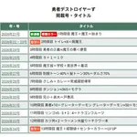【悲報】銀魂作者さんの新作、新連載補正が終了して掲載順ガクッと下がる・・・・・・・・・