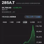 【悲報】キオクシアさん、今日も逝くｗｗｗｗｗｗｗｗｗｗ