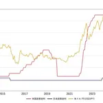 【悲報】1ドル163円目前ｗｗｗｗｗｗｗｗｗｗ