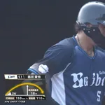 1番復帰後の西川愛也 .333(30-10) 1本 6打点 OPS.988