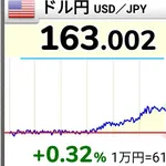 【衝撃】1ドル163円、39年ぶりの円安水準へ・・・・・・・・・