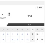 【7/21 2軍 SB 4-3 D】仲地礼亜、今季最長7回5安打2失点の好投！最速149キロ計測！！