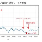 【衝撃】ドル円、ガチで163円ｗｗｗｗｗｗｗｗｗｗ