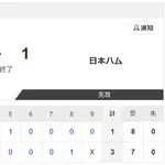 【試合結果】巨人vs日本ハム2軍 3-1｜交流戦5回戦｜個人成績｜7/22