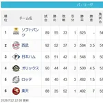 【7/22】鷹===-猫===公====-/檻/=-鴎=======鷲