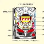 【悲報】ひろきさん「財布、スマホ、車の鍵でパチンコ台をキープする人、全員馬鹿です」ｗｗｗｗｗｗｗｗｗｗ