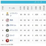 【7/23】鷹====-猫==公=====/-檻=-鴎======鷲