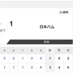 【試合結果】巨人vs日本ハム2軍 3-1｜交流戦6回戦｜個人成績｜7/23