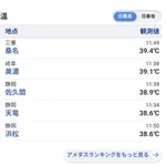 午前中に39℃超えwwwwwwwwwwwww