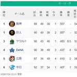 【セ順位】兎虎=====//-=燕====星==鯉=竜【7/24】