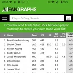 【悲報】大谷翔平さん、WAR2位落ちでサイヤングどころかMVPも黄色信号