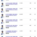 【画像】牧秀悟の着用済みユニフォーム、１０万円ｗｗｗｗｗｗｗｗｗｗｗｗｗｗｗｗｗｗｗｗｗｗｗｗｗｗｗｗ