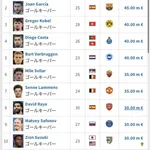 【朗報】鈴木彩艶、世界のGK10傑入りwwwwwwww