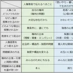 【悲報】部落差別をやめようという授業ではじめて部落差別を知るという矛盾・・・・・・・・・