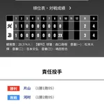オリックス ロッテに3対2で勝利!!!太田椋サヨナラ!!!!