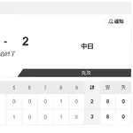【7/23 2軍 SB 3-2 D】鵜飼航丞、モイネロの151キロ捉えた先制打など3安打1打点1盗塁！！