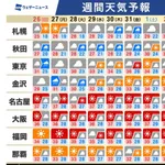 【速報】日本、5日連続40℃超えの新記録達成ｗｗｗｗｗｗｗｗｗｗｗｗｗｗ