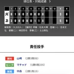 オリックス ロッテに5対3で勝利!!!京セラ貯金20