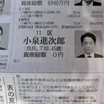 【悲報】進次郎さん、45歳で総資産0円だったｗｗｗｗｗｗｗｗｗｗ