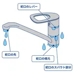 【悲報】至急、台所の蛇口が壊れて水漏れしてる・・・・・・・・・
