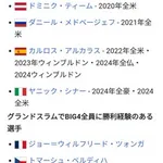 【悲報】日本人プロスポーツ選手のtier表ｗｗｗｗｗｗｗｗｗｗ