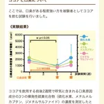 【画像】ココアさん、口臭対策になることが判明