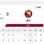 【サヨナラ勝利🔥】日本ハムvs楽天 15回戦｜試合後ハムファン集合｜7/25